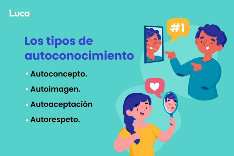Tipos de AUTOCONOCIMIENTO y su IMPORTANCIA CLAVE
